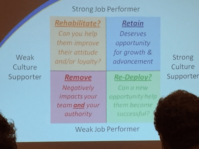 job-performance-square